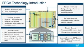 PCIe
PR Region 0
(e.g. Platform)
Memory Interface
NetworkInterface
PR Region 1
(e.g. Application)
FPGA Technology Introduction
LOGIC ELEMENTS
!  Main programmable component
!  Millions of logic elements
!  Simple logic, adders, and registers
!  Interconnect with configurable
fabric
PCIE HOST INTERFACE
!  Hardened + Soft host interface
!  Hardened PCIe controller
!  Soft interface allows different use
models and drivers
MEMORY INTERFACES
!  Configurable high performance
memory interfaces
!  Hardened controllers
NETWORK INTERFACE
!  Configurable network interfaces
!  Hard/soft interfaces
MEMORY BLOCKS
!  Thousands of 20Kb memory blocks
!  Allows processing to stay on-chip
VARIABLE PRECISION DSP BLOCKS
!  Allows FPGA to perform compute
intensive functions
PARTIAL RECONFIGURATION
!  Allows separate regions
 