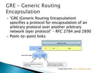  “GRE (Generic Routing Encapsulation)
specifies a protocol for encapsulation of an
arbitrary protocol over another arbitrary
network layer protocol” – RFC 2784 and 2890
 Point-to-point links
Image taken from http://netwild.ru/pptp/
 