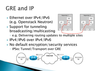  Ethernet over IPv4/IPv6
(e.g. Openstack Neutron)
 Support for tunneling
broadcasting/multicasting
◦ e.g. Delivering routing updates to multiple sites
 IPv4/IPv6 over IPv4/IPv6
 No default encryption/security services
◦ IPSec Tunnel/Transport over GRE
 