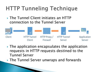  The Tunnel Client initiates an HTTP
connection to the Tunnel Server
 The application encapsulates the application
requests in HTTP requests destined to the
Tunnel Server
 The Tunnel Server unwraps and forwards
 