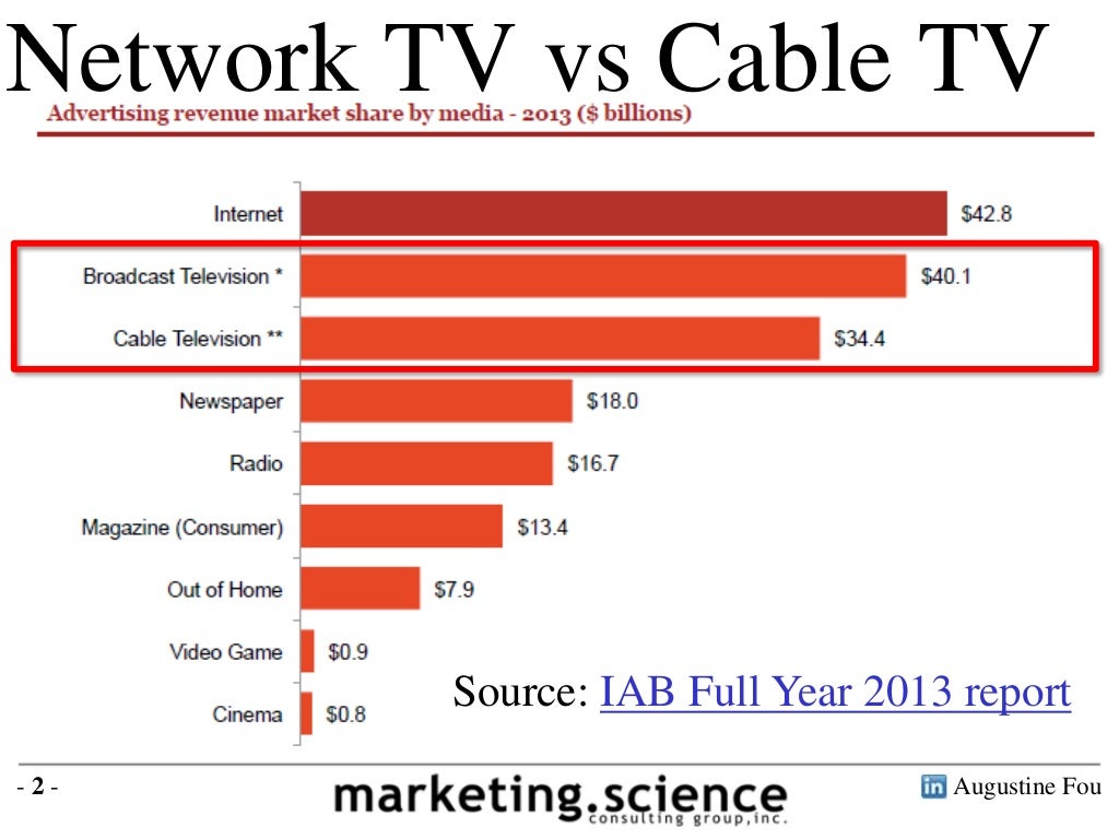 Network tv vs cable tv ad spend by augustine fou