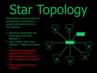Star Topology 
Client Nodes are connected to a 
central hub or switch this is 
usually connected to one or 
more Servers 
 One faulty Node does not 
bring down the entire 
Network  
 Less collision than a bus 
Network = faster connection 
 
• Higher level of expertise 
required to maintain it  
• More expensive to set-up  
• More building work required 
 
• More Hardware/Software 
needed  
Switches 
 