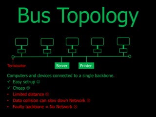 Bus Topology 
Terminator Server Printer 
Computers and devices connected to a single backbone. 
 Easy set-up  
 Cheap  
• Limited distance  
• Data collision can slow down Network  
• Faulty backbone = No Network  
 