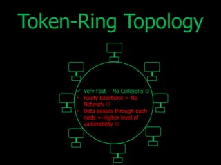 Token-Ring Topology 
 Very Fast – No Collisions  
• Faulty backbone = No 
Network  
• Data passes through each 
node = Higher level of 
vulnerability  
 