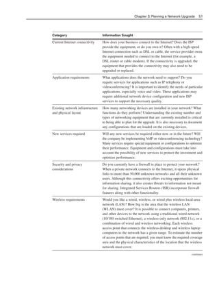 Category Information Sought
Current Internet connectivity How does your business connect to the Internet? Does the ISP
provide the equipment, or do you own it? Often with a high-speed
Internet connection such as DSL or cable, the service provider owns
the equipment needed to connect to the Internet (for example, a
DSL router or cable modem). If the connectivity is upgraded, the
equipment that provides the connectivity may also need to be
upgraded or replaced.
Application requirements What applications does the network need to support? Do you
require services for applications such as IP telephony or
videoconferencing? It is important to identify the needs of particular
applications, especially voice and video. These applications may
require additional network device configuration and new ISP
services to support the necessary quality.
Existing network infrastructure How many networking devices are installed in your network? What
and physical layout functions do they perform? Understanding the existing number and
types of networking equipment that are currently installed is critical
to being able to plan for the upgrade. It is also necessary to document
any configurations that are loaded on the existing devices.
New services required Will any new services be required either now or in the future? Will
the company be implementing VoIP or videoconferencing technology?
Many services require special equipment or configurations to optimize
their performance. Equipment and configurations must take into
account the possibility of new services to protect the investment and
optimize performance.
Security and privacy Do you currently have a firewall in place to protect your network?
considerations When a private network connects to the Internet, it opens physical
links to more than 50,000 unknown networks and all their unknown
users. Although this connectivity offers exciting opportunities for
information sharing, it also creates threats to information not meant
for sharing. Integrated Services Routers (ISR) incorporate firewall
features along with other functionality.
Wireless requirements Would you like a wired, wireless, or wired plus wireless local-area
network (LAN)? How big is the area that the wireless LAN
(WLAN) must cover? It is possible to connect computers, printers,
and other devices to the network using a traditional wired network
(10/100 switched Ethernet), a wireless-only network (802.11x), or a
combination of wired and wireless networking. Each wireless
access point that connects the wireless desktop and wireless laptop
computers to the network has a given range. To estimate the number
of access points that are required, you must know the required coverage
area and the physical characteristics of the location that the wireless
network must cover.
continues
Chapter 3: Planning a Network Upgrade 51
04_2109_ch03.qxd 4/8/08 3:31 PM Page 51
 