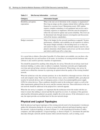 Table 3-1 Site Survey Information continued
Category Information Sought
Reliability and uptime What is the real cost of downtime in the company or organization?
expectations How long an outage can the company tolerate before suffering serious
financial or customer losses? Maintaining nearly 100% uptime
requires complete redundancy in all equipment and services and is
extremely expensive to implement. Networks must be designed to
reflect the real need for uptime and system reliability. This level can
be determined only through intensive investigation and discussions
with all the business stakeholders.
Budget constraints What is the budget for the network installation or upgrade? System
performance, reliability, and scalability are all expensive to achieve.
The project budget normally is the deciding factor as to what can
and cannot be done. A complete cost-benefit analysis must be com-
pleted to determine which features and services are the most critical
and which could be put off to a later date.
It is a good idea to obtain a floor plan if possible. If a floor plan is not available, you can draw a dia-
gram indicating the size and locations of all rooms. An inventory of existing network hardware and
software is also useful to provide a baseline of requirements.
You should be prepared for anything when doing the site survey. Networks do not always meet local
electrical, building, or safety codes or adhere to standards. Sometimes networks grow haphazardly
over time and end up being a mixture of technologies and protocols. When doing a site survey, be
careful not to offend the customer by expressing an opinion about the quality of the existing installed
network.
When the technician visits the customer premises, he or she should do a thorough overview of the net-
work and computer setup. There may be some obvious issues, such as unlabeled cables, poor physical
security for network devices, lack of emergency power, or lack of an uninterruptible power supply
(UPS) for critical devices. These conditions should be noted on the technician’s report, as well as the
other requirements gathered from the survey and the customer interview. These deficiencies in the cur-
rent network should be addressed in the proposal for a network upgrade.
When the site survey is complete, it is important that the technician review the results with the cus-
tomer to ensure that nothing is missed and that the report has no errors. A summary of the questions
asked and the information gathered can greatly simplify the review process. If the information is accu-
rate, the report provides an excellent basis for the new network design.
Physical and Logical Topologies
Both the physical and logical topologies of the existing network need to be documented. A technician
gathers the information during the site survey to create both a physical and logical topology map of
the network. A physical topology, as shown in Figure 3-1, is the actual physical location of cables,
computers, and other peripherals. A logical topology, as shown in Figure 3-2, documents the path that
data takes through a network and the location where network functions, such as routing, occur.
52 Working at a Small-to-Medium Business or ISP, CCNA Discovery Learning Guide
04_2109_ch03.qxd 4/8/08 3:31 PM Page 52
 