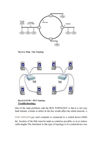 Fig (6.1). Ring + Bus Topology
Fig (6.2).STAR + BUS Topology
Troubleshooting:-
One of the main problems with the BUS TOPOLOGY is that it is not very
fault tolerant, a break or defect in the bus would affect the whole network. In
STAR TOPOLOGY,as each computer is connected to a central device (Hub)
the location of the Hub must be made as central as possible, so as to reduce
cable lengths.The drawback to this type of topology is if a central device was
 