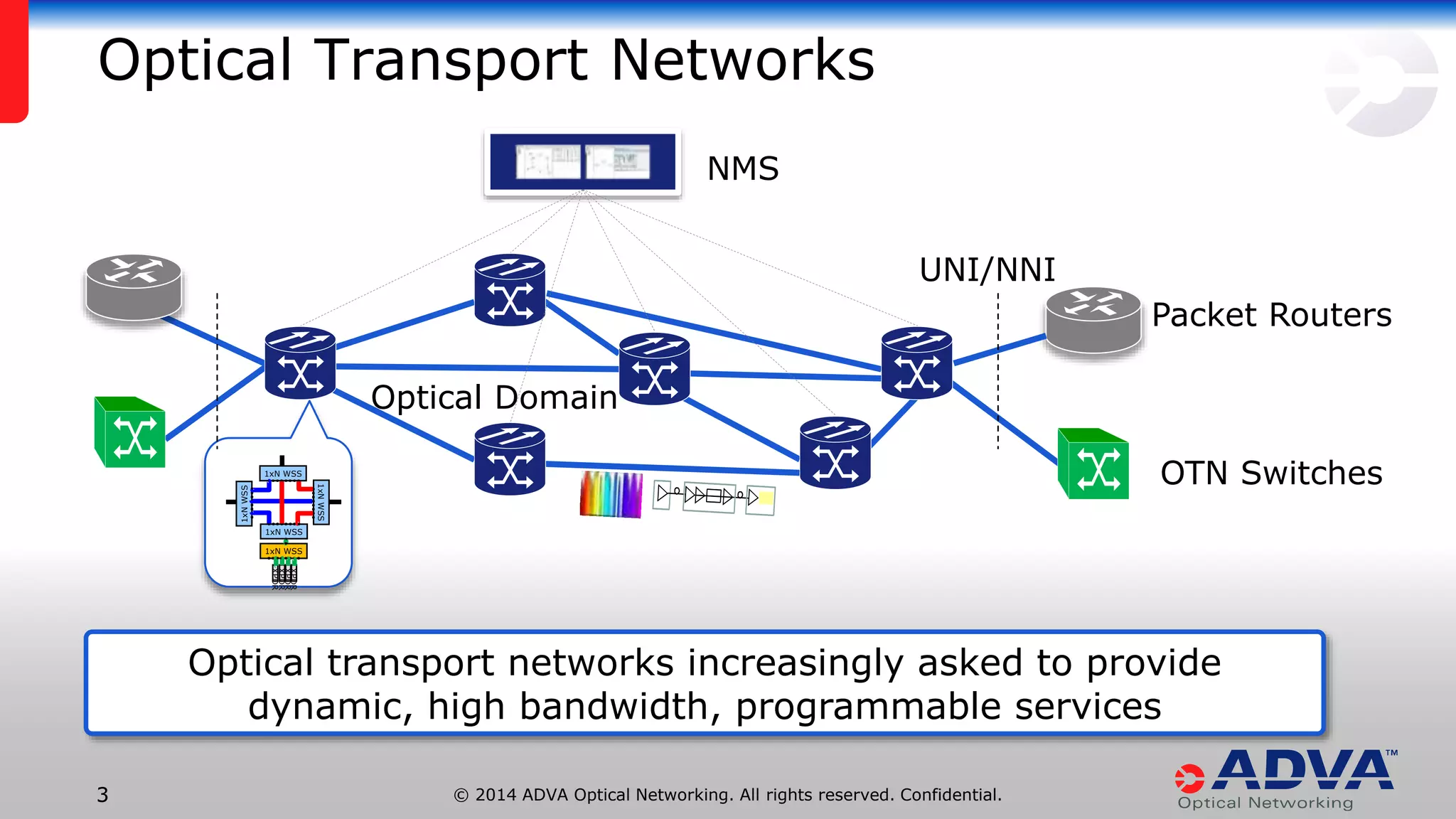 © 2014 ADVA Optical Networking. All rights reserved. Confidential.33
Optical Transport Networks
Optical transport networks increasingly asked to provide
dynamic, high bandwidth, programmable services
Packet Routers
OTN Switches
UNI/NNI
NMS
Optical Domain
1xNWSS
1xNWSS
1xN WSS
1xN WSS
1xN WSS
XPDR
XPDR
XPDR
XPDR
 