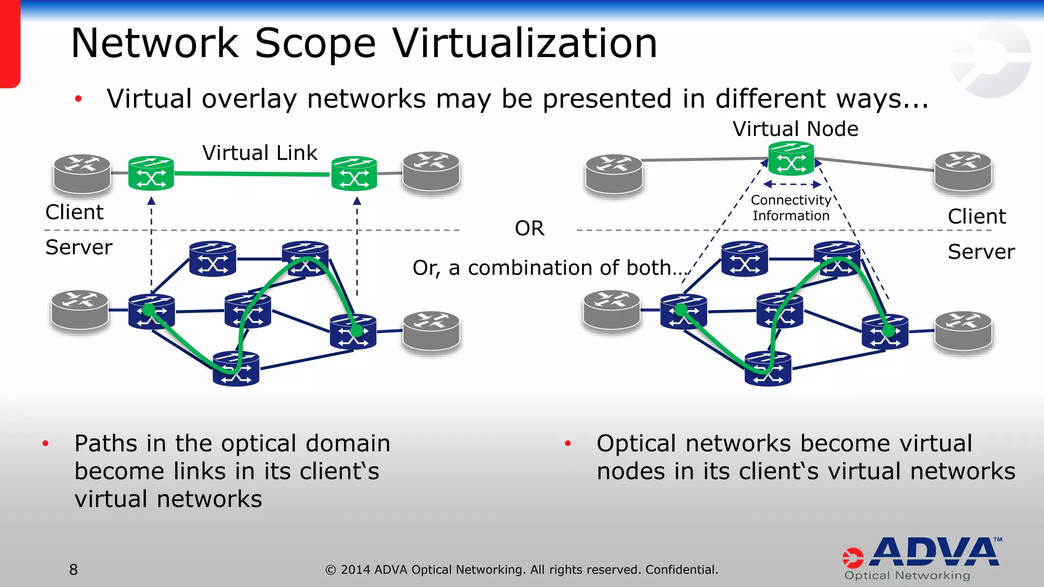 © 2014 ADVA Optical Networking. All rights reserved. Confidential.88
Network Scope Virtualization
• Virtual overlay networks may be presented in different ways...
Server
Client
Virtual Link
Server
Client
Virtual Node
Connectivity
Information
• Paths in the optical domain
become links in its client‘s
virtual networks
OR
Or, a combination of both…
• Optical networks become virtual
nodes in its client‘s virtual networks
 