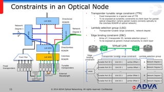 © 2014 ADVA Optical Networking. All rights reserved. Confidential.1111
Constraints in an Optical Node
• Transponder tunable range constraint (TTR)
• Fixed transponder is a special case of TTR
• To be exposed as tunability constraints to client layer for packet-
optical integration (where packet routers connects optically to
the colorless ROADM of optical network)
• Lambda selection group (LSG)
• Transponder tunable range constraint, network degree
• Edge binding constraint (EBC)
• Array of { transponder ID, lambda selection group }
• To be exposed as generic mutual exclusivity to client layer
1xNWSS
1xNWSS
1xN WSS
1xN WSS
1xN WSS
XPDR
XPDR
XPDR
XPDR
XPDR
XPDR
XPDR
XPDR
EXTERNAL
Tunable
transponders
Network
Degree 1 Network
Degree 3
Colorless
ROADM
Directionless
ROADM
Directional
ROADM
Fixed Filter
XPDR
XPDR
PROT
External
Wavelength
Transponder
Protection
Fixed – Tunable
Regeneration
Tunable – Tunable
Regeneration
Fixed
transponders
Tunable Port ID 1 Grid ID 1 Lamba Offset 1
Tunable Port ID 2 Grid ID 2 Lamba Offset 2
XPDR
Network Degree 1
Network Degree 2
+
+
Transponder tunable range constraint
Virtual Link
Tunable Port ID 1 Grid ID 1 Lamba Offset 1 Network Degree 2+
Tunable Port ID 2 Grid ID 2 Lamba Offset 2 Network Degree 1+
… …
Lambda selection group
Edge
binding
constraint
 