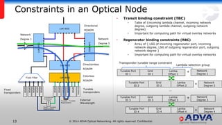 © 2014 ADVA Optical Networking. All rights reserved. Confidential.1313
Constraints in an Optical Node
• Transit binding constraint (TBC)
• Table of {incoming lambda channel, incoming network
degree, outgoing lambda channel, outgoing network
degree}
• Important for computing path for virtual overlay networks
• Regenerator binding constraints (RBC)
• Array of { LSG of incoming regenerator port, incoming
network degree, LSG of outgoing regenerator port, outgoing
network degree }
• Important for computing path for virtual overlay networks
1xNWSS
1xNWSS
1xN WSS
1xN WSS
1xN WSS
XPDR
XPDR
XPDR
XPDR
XPDR
XPDR
XPDR
XPDR
EXTERNAL
Tunable
transponders
Network
Degree 1 Network
Degree 3
Colorless
ROADM
Directionless
ROADM
Directional
ROADM
Fixed Filter
XPDR
XPDR
PROT
External
Wavelength
Transponder
Protection
Fixed – Tunable
Regeneration
Tunable – Tunable
Regeneration
Fixed
transponders
Tunable Port
ID 1
Grid
ID 1
Lamba
Offset 1
Network
Degree 1
+
Transponder tunable range constraint
Lambda selection group
Tunable Port
ID 2
Grid
ID 2
Lamba
Offset 2
Network
Degree 2
+
…
Tunable Port
ID 3
Grid
ID 3
Lamba
Offset 3
Network
Degree 3
+
Tunable Port
ID 4
Grid
ID 4
Lamba
Offset 4
Network
Degree 4
+
 
