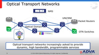 © 2014 ADVA Optical Networking. All rights reserved. Confidential.33
Optical Transport Networks
Optical transport networks increasingly asked to provide
dynamic, high bandwidth, programmable services
Packet Routers
OTN Switches
UNI/NNI
NMS
Optical Domain
1xNWSS
1xNWSS
1xN WSS
1xN WSS
1xN WSS
XPDR
XPDR
XPDR
XPDR
 