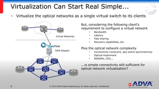 © 2014 ADVA Optical Networking. All rights reserved. Confidential.55
Virtualization Can Start Real Simple...
• Virtualize the optical networks as a single virtual switch to its clients
SDN Adapter
Virtual Networks
But, considering the following client‘s
requirement to configure a virtual network
• Bandwidth
• Latency
• Fate sharing
• Recovery capabilities, etc.
Plus the optical network complexity
• Connectivity constraint, aka switch asymmetricity
• Optical impairment
• ROADMs, CDC...
...is simple connectivity still sufficient for
optical network virtualization?
 