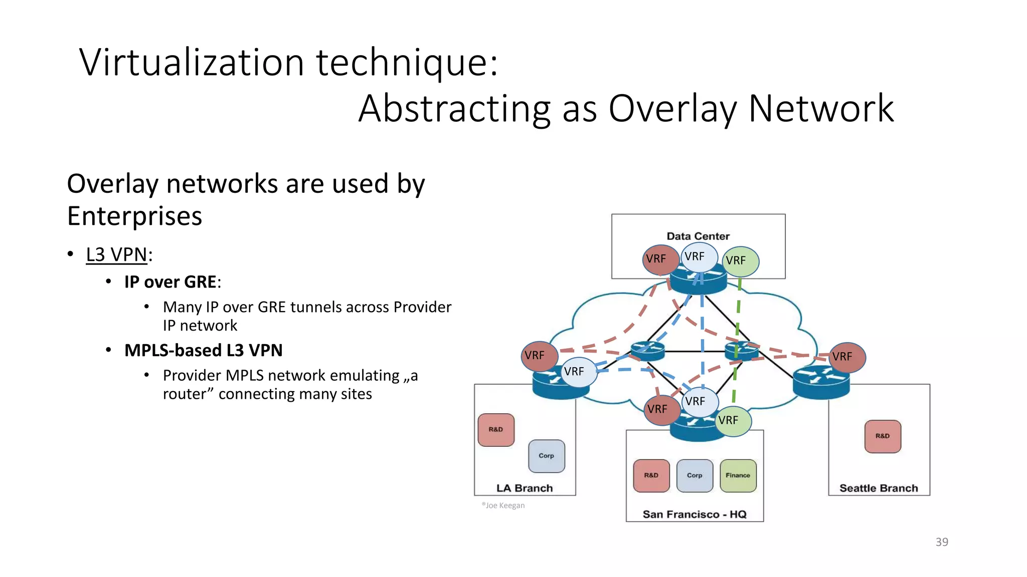 Network virtualization | PPTX