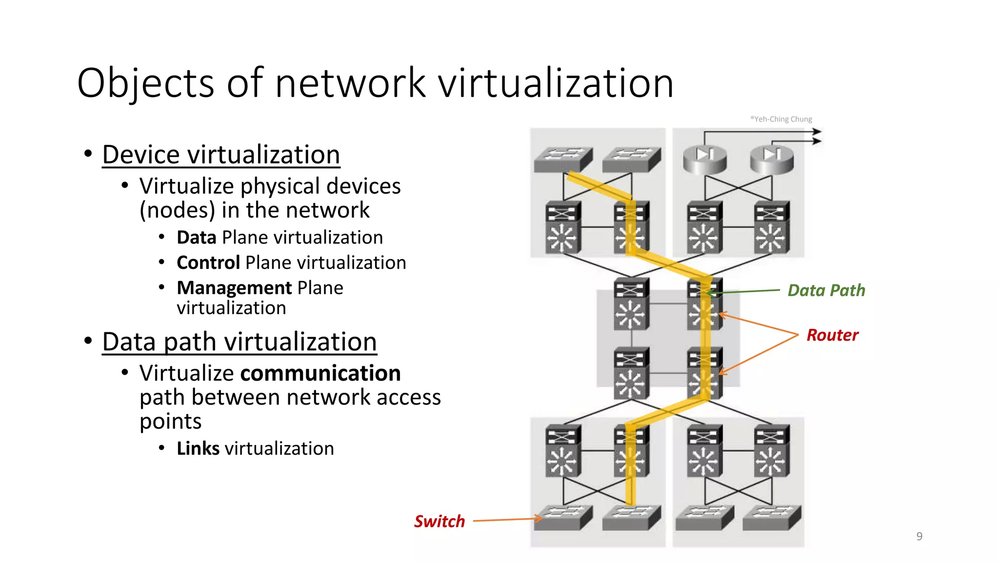 Network virtualization | PPTX