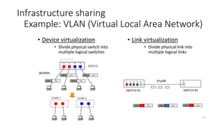 Resource sharing
Example: VLAN (Virtual Local Area Network)
• Device virtualization
• Divide physical switch into
multiple logical switches
14
• Virtualization is implemented within
switch management software
• VLAN can be a group of ports
• VLAN can be group of MAC addresses
• VLAN can be a specific upper layer
protocol
• VLAN can be a group of IP addresses
• VLAN can be a group of authenticated
users
• A network chip (frame forwarding
silicon) is shared by all virtual
switches
• Network chip must support VLAN
framing and processing
ETH Data
ETH Data
ETH Data
ETH Data
access
®Yeh-Ching Chung
 