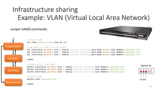 Infrastructure sharing
Example: VLAN (Virtual Local Area Network)
SWITCH #1
1 2 3 4 5
trunk
access
# Create VLANs:
set vlans employee-vlan vlan-id 100
set vlans production-vlan vlan-id 200
set vlans research-vlan vlan-id 300
# Set VLANs on access ports (1GbE):
set interfaces ge-0/0/1 unit 0 family ethernet-switching port-mode access vlan members employee-vlan
set interfaces ge-0/0/2 unit 0 family ethernet-switching port-mode access vlan members production-vlan
set interfaces ge-0/0/3 unit 0 family ethernet-switching port-mode access vlan members research-vlan
# Set VLAN on trunk port (10GbE):
set interfaces xe-0/0/5 unit 0 family ethernet-switching port-mode trunk vlan members [employee-vlan production-vlan research-vlan]
# Create policer and filters limiting bandwidth to 1Gbps:
set firewall policer 1G if-exceeding bandwidth-limit 1g
set firewall policer 1G if-exceeding burst-size-limit 10m
set firewall policer 1G then discard
set firewall family ethernet-switching filter 1Gfilter term 1 then policer 1G
set firewall family ethernet-switching filter 1Gfilter term 1 then accept
# Apply 1Gbps filter to all VLANs:
set vlans employee-vlan filter input 1Gfilter
set vlans production-vlan filter input 1Gfilter
set vlans research-vlan filter input 1Gfilter
commit
®JuniperJuniper JUNOS commands:
 