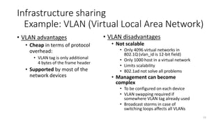 Infrastructure sharing
Example: DWDM (Dense wavelength division multiplexing)
24
• Link virtualization
• Divide physical link into
multiple logical links
• Virtualization is implemented
within physical layer
• Each logical link is represented by a
specific wavelength („color” of the
light)
• Initial motivation was to multiply
bandwidth of a single optical fiber
• DWDM allows only for point-to-
point connections
®Cellco
 