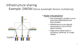 Infrastructure sharing
Example: DWDM (Dense wavelength division multiplexing)
26
• Network virtualization
• Each lambda in the ring can be a virtual
network
• Lambda can be terminated on any pair of
optical transponders (add/drop ports)
Many challenges related to exposing optical layer to
virtual network user:
• Optical transmission impairments can lead to
infeasible lightpaths
• A lightpath set-up/tear-down needs to be done
sequentially in order to avoid undesirable optical
power fluctuations
• Multi-degree ROADMs are not blocking-free
• Wavelength continuity required to limit expensive
wavelength conversions
®CNMP
 
