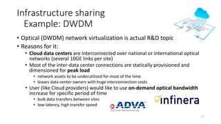 28
• Virtualization on fundamental
level
• All nodes and links are exposed
• Direct hardware representation
• Users needs to control and
understand optical layer
• Virtualization on abstracted
level
• Network abstracted as one large
optical switch with all client ports
• Users see switch as a black box
• Optical layer is hidden
Infrastructure sharing and abstraction
Example: DWDM (Dense wavelength division multiplexing)
Physical network
Virtual networks
Physical network
Virtual networks
®ADVA
®ADVA
 