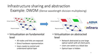 29
Infrastructure sharing
Example: VRF (Virtual Routing and Forwarding)
• Device virtualization
• Divide physical router into
multiple logical routers • Memory (where routing and
forwarding tables are stored) of
frame forwarding silicon is divided
between VRF
• Router interfaces are bind to
specific VRF(s)
• Each VRF contains one routing and
one forwarding table
• No virtualization of the router
management:
• One CLI
• One config file
®infrastructureadventures
 