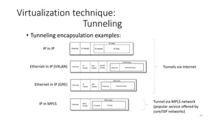 35
Virtualization technique:
MPLS Tunneling
ETH MPLS
10 Data
ETH MPLS
20 Data
ETH MPLS
13 Data
ETH Data
ETH Data
LSP (Label Switched Path) – it is MPLS tunnel
MPLS benefits over IP networks:
• Improved route look up time by
using MPLS labels to forward traffic
• Increased network throughput
• Control over how traffic moves
through the network (traffic
engineering)
• Supports many connectivity
services: point-to-point, point-to-
multipoint, L2VPN, L3VPN, any
transport over MPLS, fast
restoration, protections, etc.
• Can coexist with classical IP routing
MPLS is most popular transport
technology in Network Providers
Networks.
®unknown
 