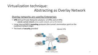 38
Virtualization technique:
Abstracting as Overlay Network
Overlay networks are used by Enterprises
• L2 VPN:
• MPLS-based L2 VPN (Point-to-point)
• Provider MPLS network emulating „a cable” connecting two sites
• VPLS (Point-to-multipoint)
• Provider MPLS network emulating „a switch” connecting many sites
Site 2
Site 1
Site 3
Large Provider
MPLS Network
Site 1
Site 2
Site 3
Site 4
VPLS
Learning
switch
 