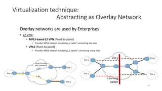 39
Virtualization technique:
Abstracting as Overlay Network
Overlay networks are used by
Enterprises
• L3 VPN:
• IP over GRE:
• Many IP over GRE tunnels across Provider IP
network
• MPLS-based L3 VPN
• Provider MPLS network emulating „a router”
connecting many sites
VRF
VRF
VRF
VRF
VRF
VRF
VRF
VRFVRF
®Joe Keegan
 