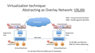 42
Virtualization technique:
Abstracting as Overlay Network: MPLS over GRE
• MPLS Label (LBL) is used to distinguish tenants (virtual networks)
• GRE used to pass MPLS frames over IP network
It is de facto IP (VMs) over IP (network).
http://www.opencontrail.org/
®Juniper
 