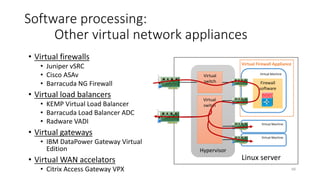69
Software processing:
Network Function Virtualization (NFV)
Classical Network Appliance Approach
BRAS
FirewallDPI
CDN
Tester/QoE
monitor
WAN
Acceleration
Message
Router
Radio/Fixed Access
Network Nodes
Carrier
Grade NAT
Session Border
Controller
PE RouterSGSN/GGSN
• Fragmented, purpose-built hardware.
• Physical install per appliance per site.
• Hardware development large barrier to entry for
new vendors, constraining innovation & competition.
Network Functions Virtualisation Approach
High volume Ethernet switches
High volume standard servers
High volume standard storage
Orchestrated,
automatic & remote install.
Competitive&
Innovative
OpenEcosystem
Independent
Software Vendors
®ETSI NFV
 