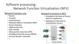 IP
network
71
Software processing:
Network Function Virtualization (NFV)
Web
server
hypervisor
Web
server
Virtual
switch
Virtual switch
Virtual switch
App
server
hypervisor
App
server
Virtual
switch
Virtual switch
Virtual switch
hypervisor
Virtual
switch
Virtual switch
Outside VXLANVXLAN
Virtual switch Virtual switch Virtual switch
SERVERSERVERSERVER
Classical multi-tier application architecture
NFV-based multi-tier
application architecture
Virtual Firewall VM
Virtual Load Balancer VM
VXLAN
STORAGE SERVERS (DB)
SWITCH
®Ivan Pepelnjak
 