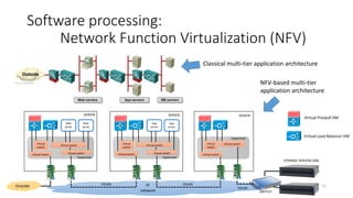 Software processing:
Network Function Virtualization (NFV)
• NFV advantages
• Flexibility to easily,
dynamically provision and
instantiate new services in
various locations (i.e. no
need for new equipment
install)
• More service differentiation &
customization
• Easy scalability
• Higher innovation cycle in
the networking
• Usage of software
methodology and tooling for
making networking
• NFV disadvantages
• Higher network latency
• Now NFV rather not possible for
network core
• Still dedicated network ASIC is much faster
than CPU
• Still unclear whether the NFV technology
will ever offer the performance
necessary to replace proprietary
hardware:
• Sometimes NFV is 50-times slower when
doing network intensive tasks (i.e.:
processing a lot of small network frames)
• Unclear also if and when it will be cheaper
72
 