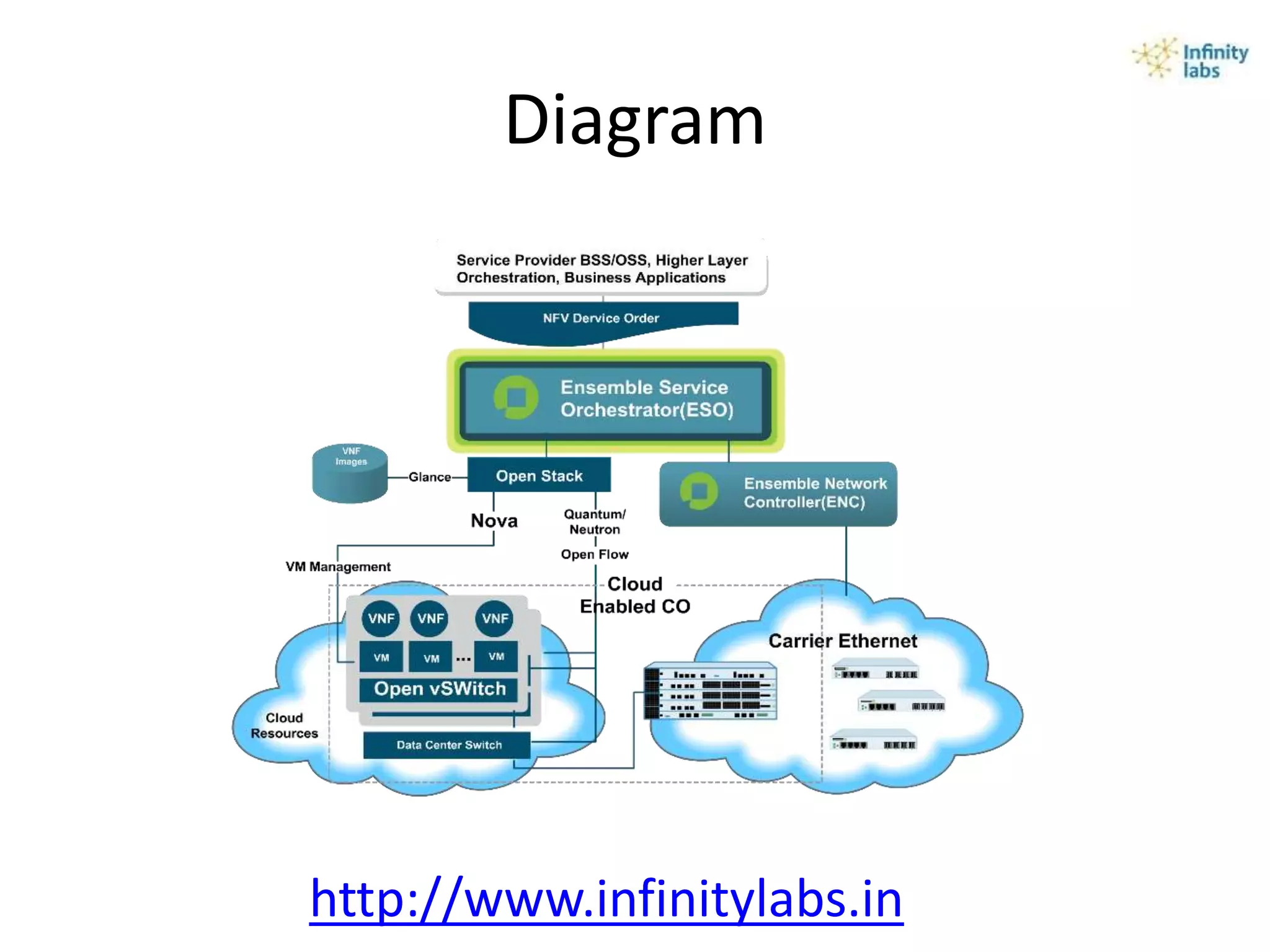 Diagram
http://www.infinitylabs.in