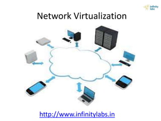 Network Virtualization
http://www.infinitylabs.in
 