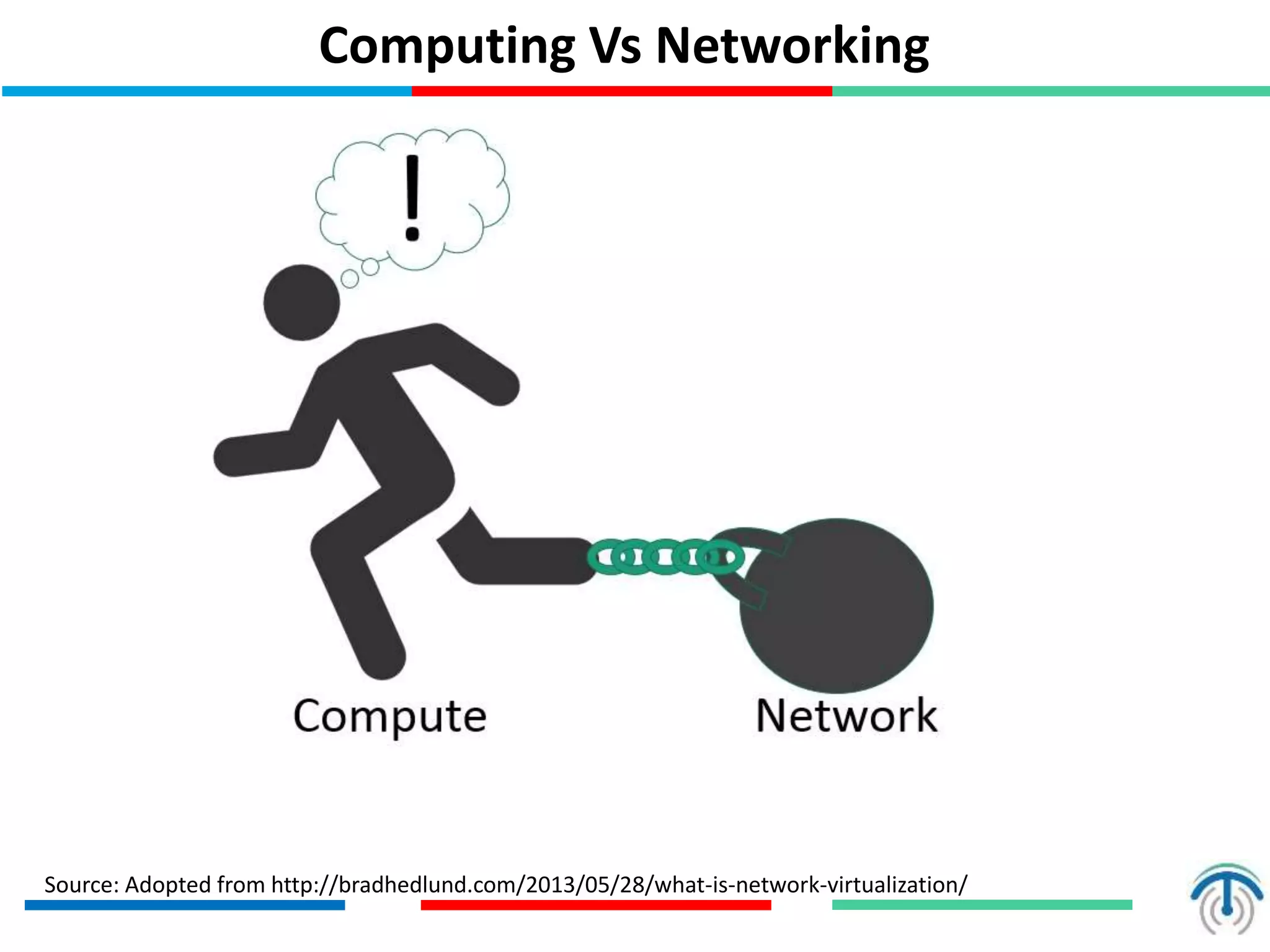 Computing Vs Networking
Source: Adopted from http://bradhedlund.com/2013/05/28/what-is-network-virtualization/
 