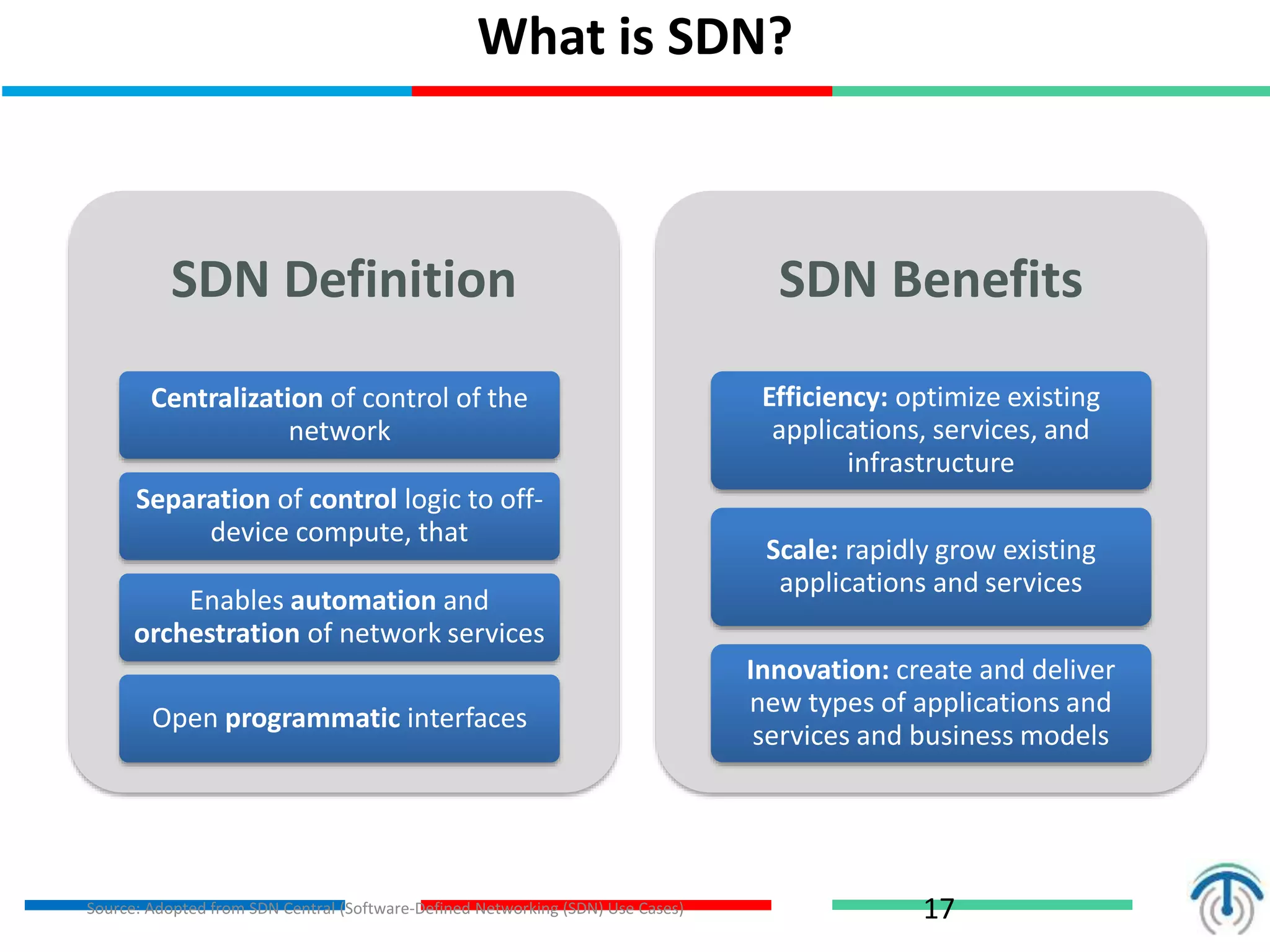 SDN Definition
Centralization of control of the
network
Separation of control logic to off-
device compute, that
Enables automation and
orchestration of network services
Open programmatic interfaces
SDN Benefits
Efficiency: optimize existing
applications, services, and
infrastructure
Scale: rapidly grow existing
applications and services
Innovation: create and deliver
new types of applications and
services and business models
What is SDN?
17Source: Adopted from SDN Central (Software-Defined Networking (SDN) Use Cases)
 