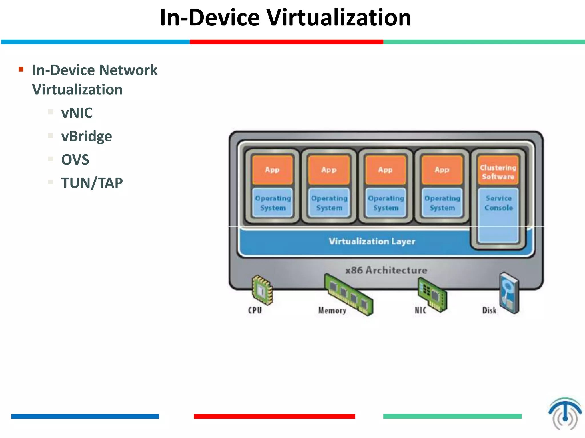 In-Device Virtualization
 In-Device Network
Virtualization
 vNIC
 vBridge
 OVS
 TUN/TAP
 