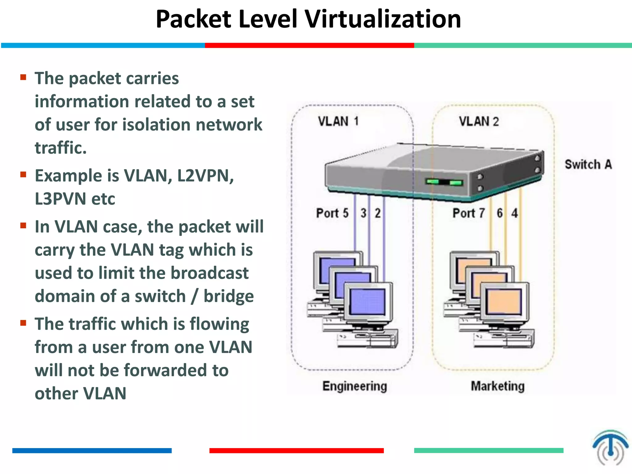Packet Level Virtualization
 The packet carries
information related to a set
of user for isolation network
traffic.
 Example is VLAN, L2VPN,
L3PVN etc
 In VLAN case, the packet will
carry the VLAN tag which is
used to limit the broadcast
domain of a switch / bridge
 The traffic which is flowing
from a user from one VLAN
will not be forwarded to
other VLAN
 