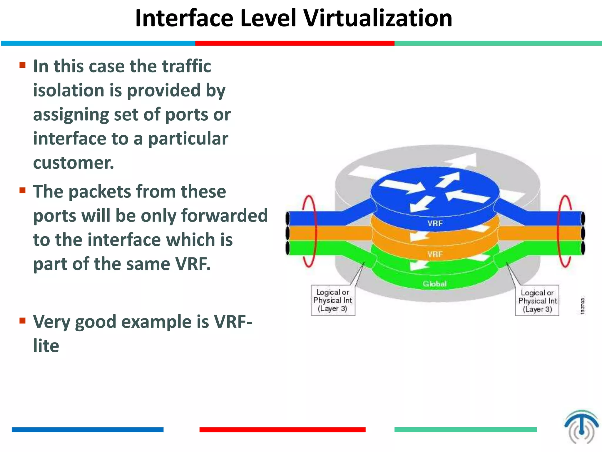 Interface Level Virtualization
 In this case the traffic
isolation is provided by
assigning set of ports or
interface to a particular
customer.
 The packets from these
ports will be only forwarded
to the interface which is
part of the same VRF.
 Very good example is VRF-
lite
 