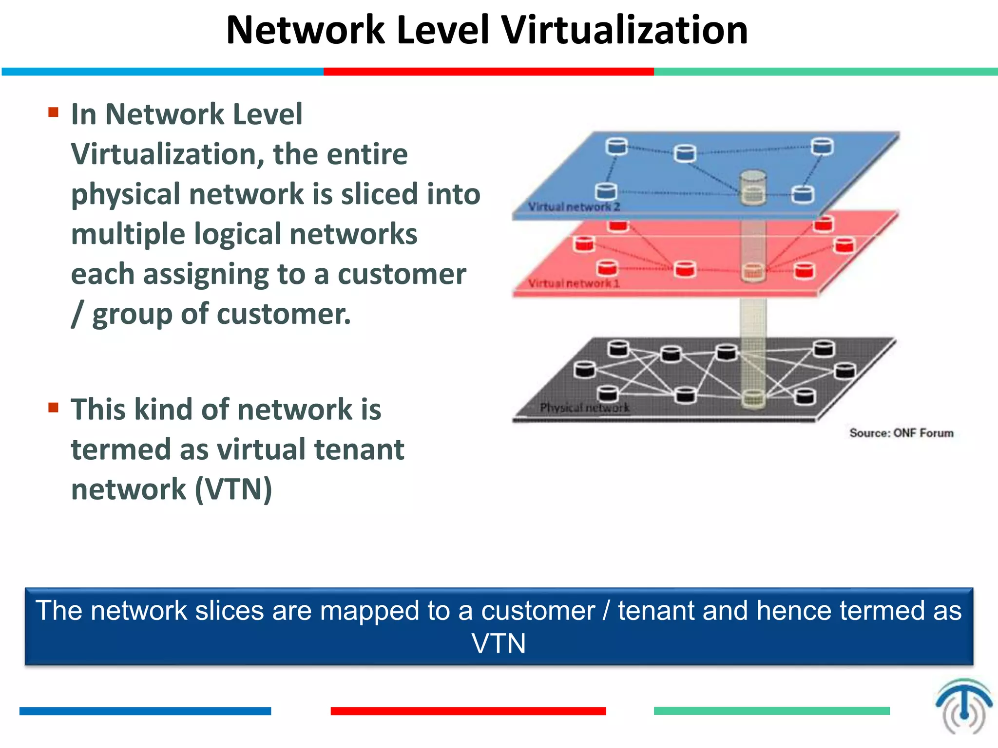 Network Level Virtualization
 In Network Level
Virtualization, the entire
physical network is sliced into
multiple logical networks
each assigning to a customer
/ group of customer.
 This kind of network is
termed as virtual tenant
network (VTN)
The network slices are mapped to a customer / tenant and hence termed as
VTN
 