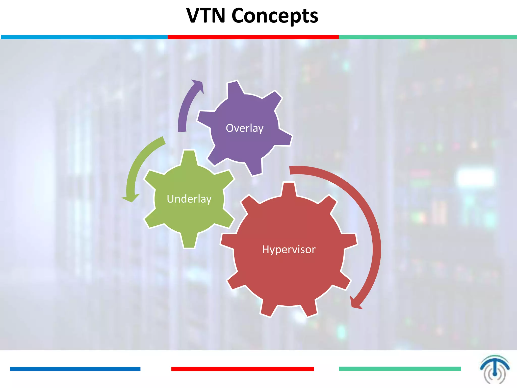 VTN Concepts
Hypervisor
Underlay
Overlay
 