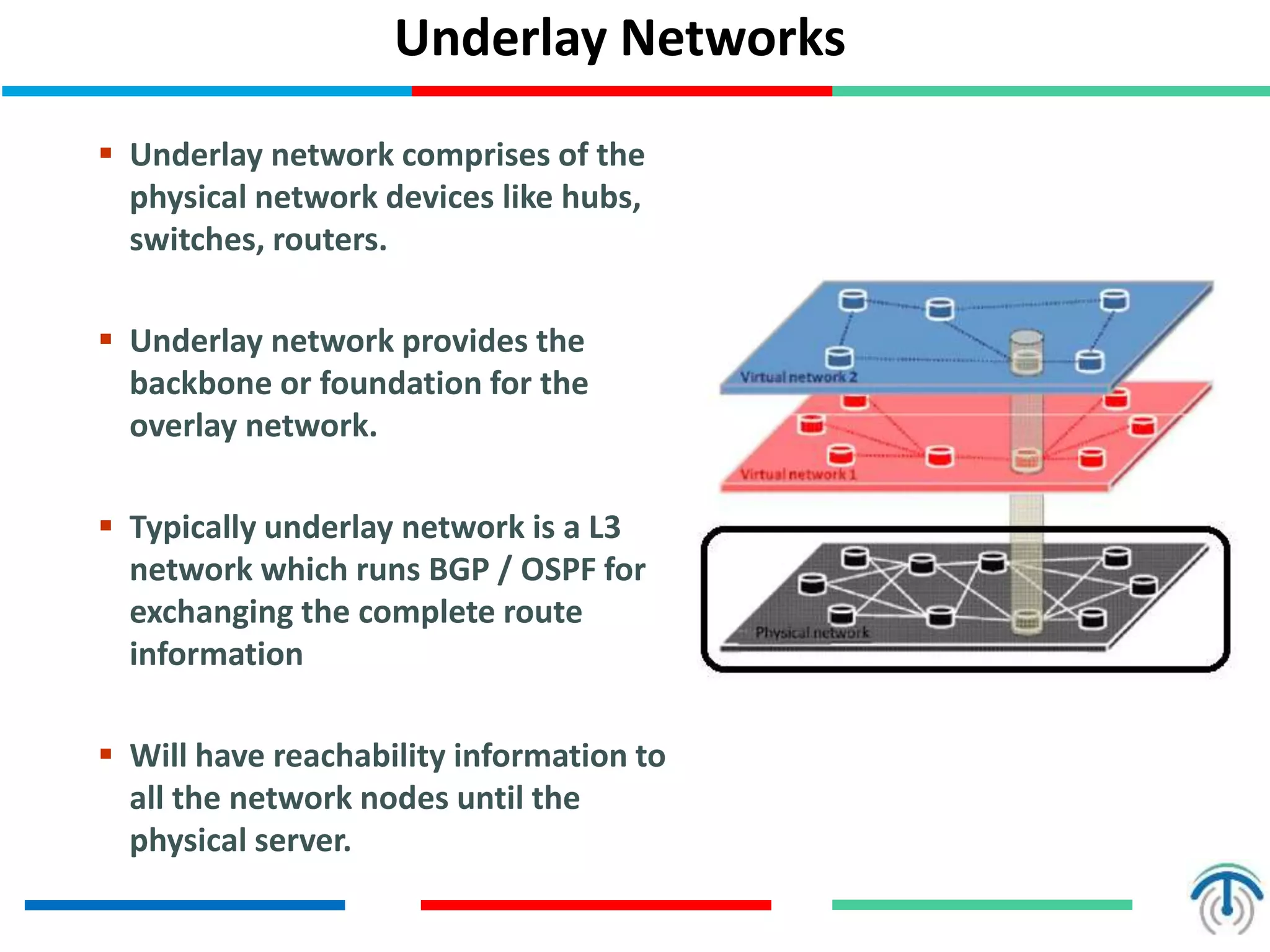 Underlay Networks
 Underlay network comprises of the
physical network devices like hubs,
switches, routers.
 Underlay network provides the
backbone or foundation for the
overlay network.
 Typically underlay network is a L3
network which runs BGP / OSPF for
exchanging the complete route
information
 Will have reachability information to
all the network nodes until the
physical server.
 