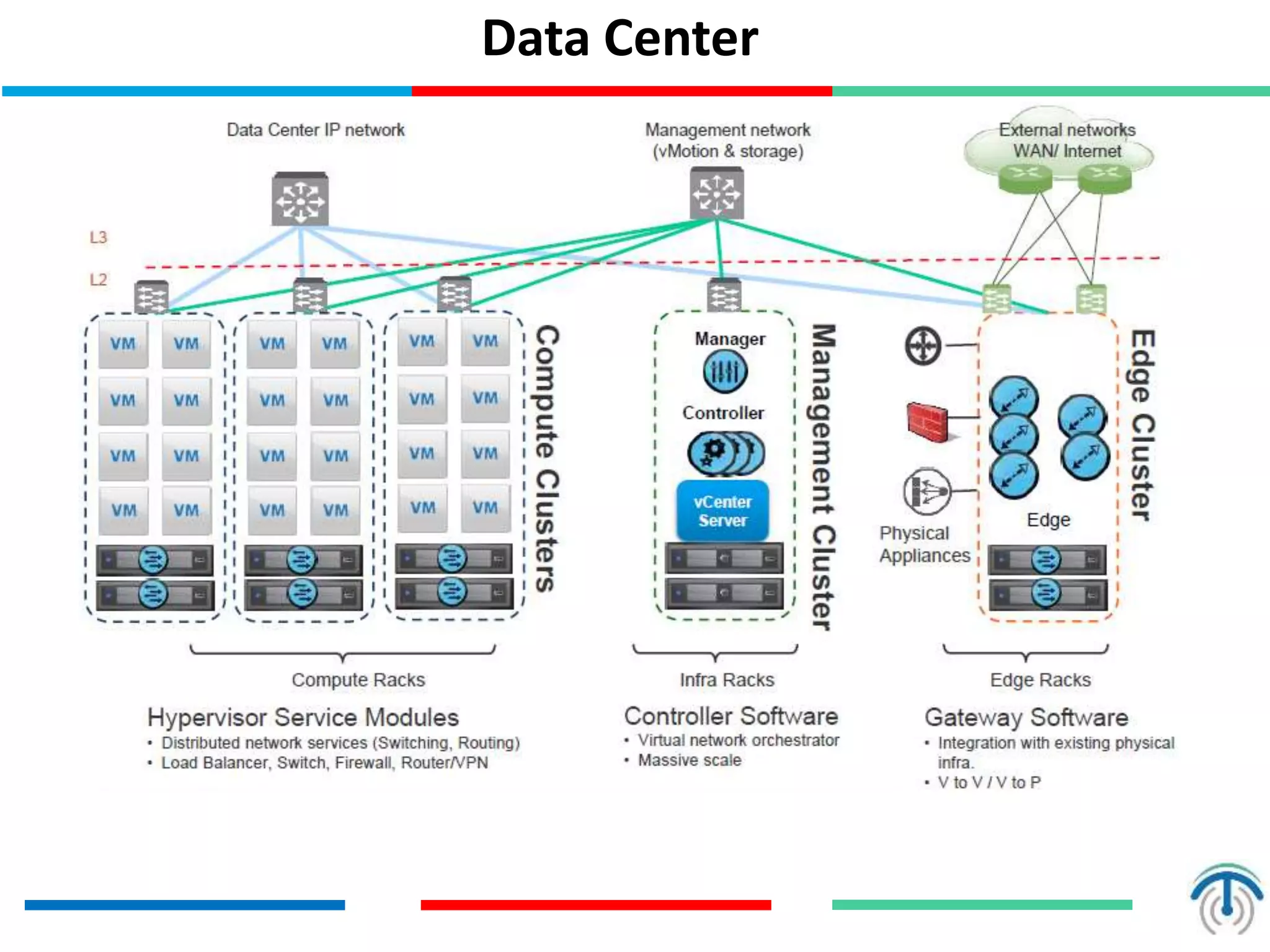 Data Center
 