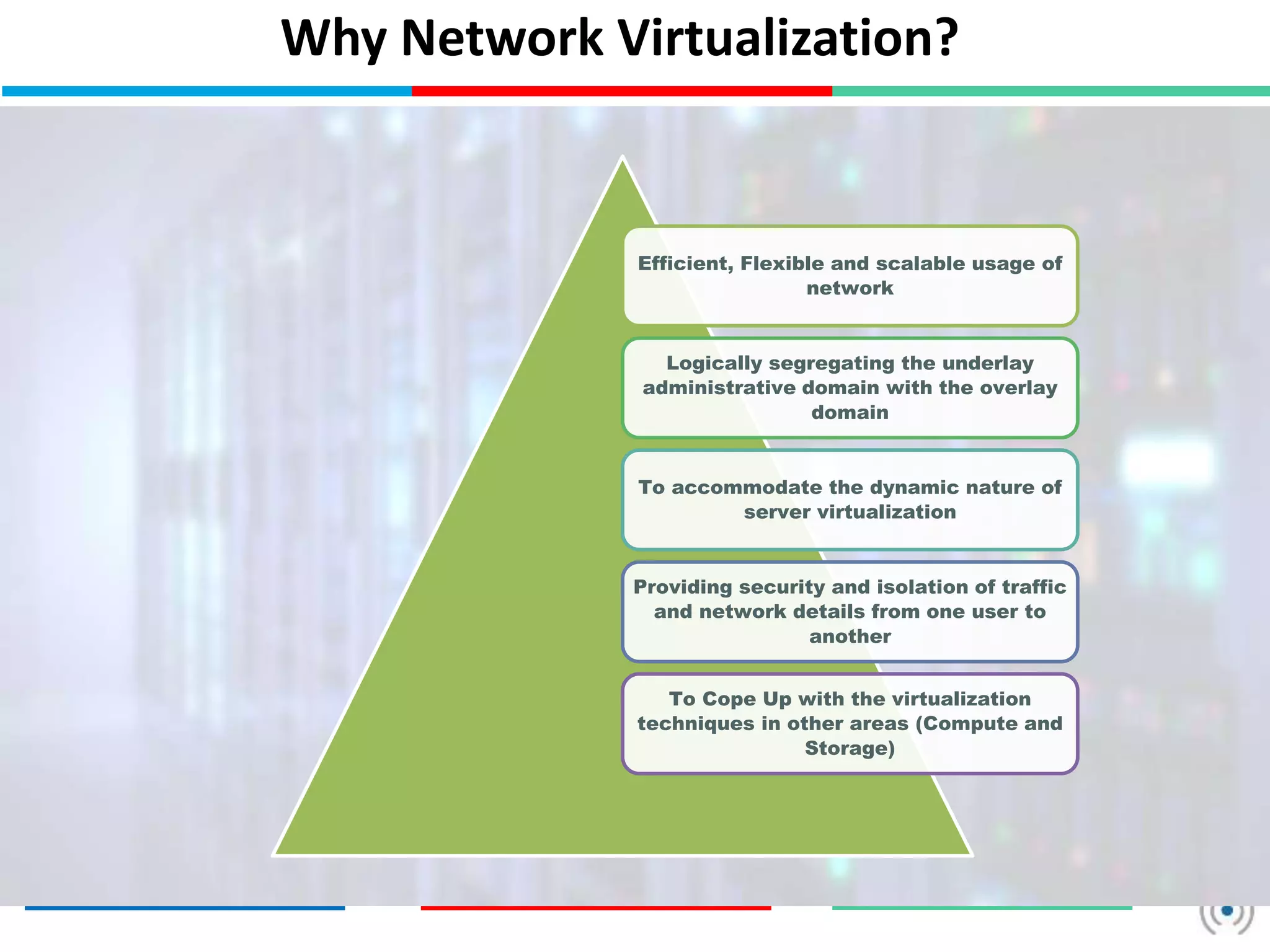 Why Network Virtualization?
Efficient, Flexible and scalable usage of
network
Logically segregating the underlay
administrative domain with the overlay
domain
To accommodate the dynamic nature of
server virtualization
Providing security and isolation of traffic
and network details from one user to
another
To Cope Up with the virtualization
techniques in other areas (Compute and
Storage)
 