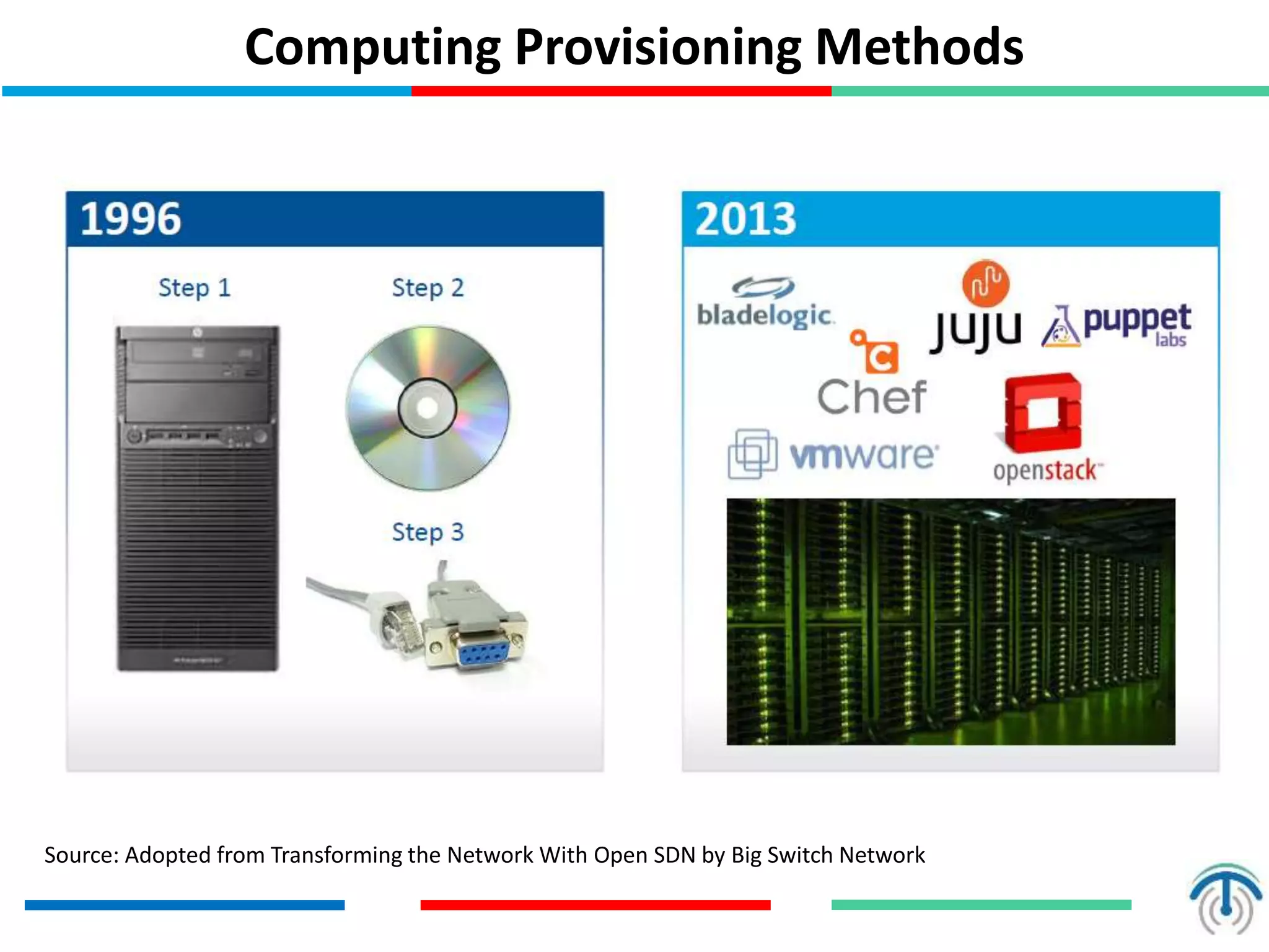 Computing Provisioning Methods
Source: Adopted from Transforming the Network With Open SDN by Big Switch Network
 