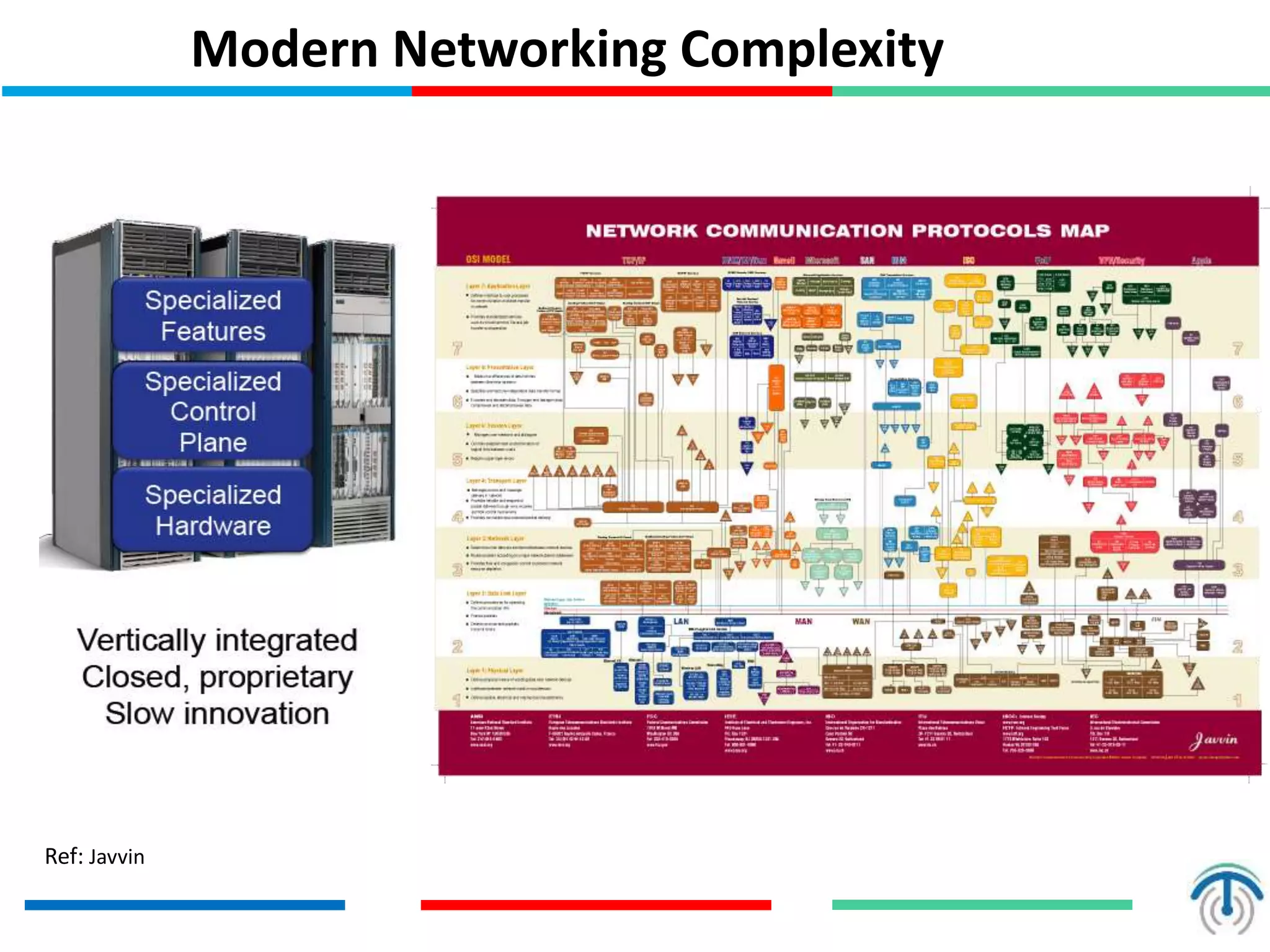 Modern Networking Complexity
Ref: Javvin
 