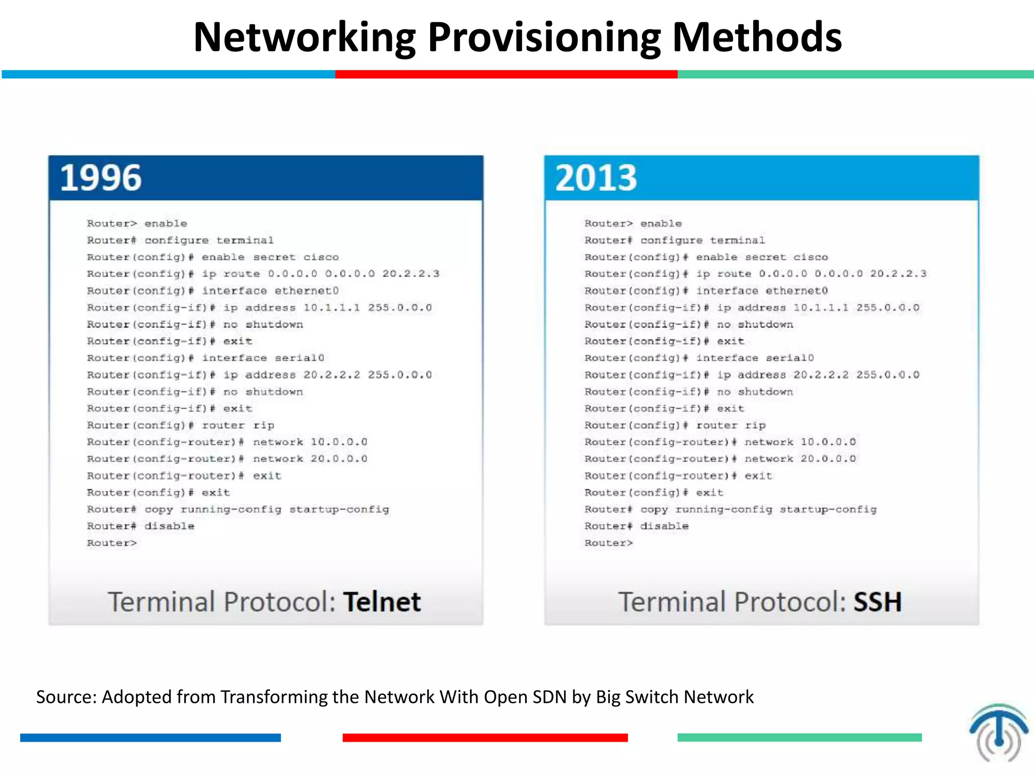 Networking Provisioning Methods
Source: Adopted from Transforming the Network With Open SDN by Big Switch Network
 