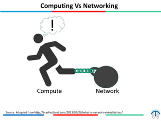 Computing Vs Networking
Source: Adopted from http://bradhedlund.com/2013/05/28/what-is-network-virtualization/
 