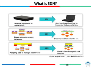 What is SDN?
18
 