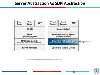 Server Abstraction Vs SDN Abstraction
22SDN Central
 
